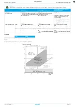 Preview for 115 page of Daikin R32 Sky-Air RZAG-M Service Manual