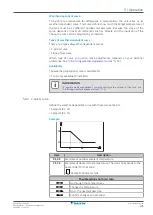 Preview for 31 page of Daikin R32 Split Series User Reference Manual