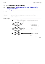 Preview for 206 page of Daikin R407C PLUS Service Manual