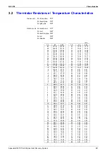 Preview for 252 page of Daikin R407C PLUS Service Manual