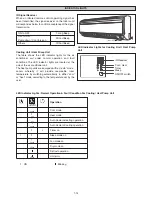 Предварительный просмотр 16 страницы Daikin R410A SPLIT SERIES FTXN25LV1B Installation Manual