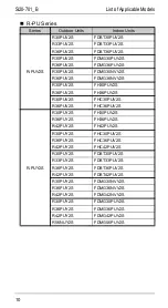 Предварительный просмотр 17 страницы Daikin R71FUV1 Service Manual