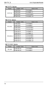 Preview for 19 page of Daikin R71FUV1 Service Manual