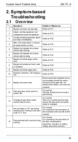 Preview for 36 page of Daikin R71FUV1 Service Manual