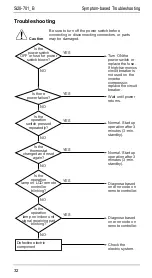 Preview for 39 page of Daikin R71FUV1 Service Manual