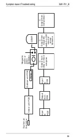 Предварительный просмотр 42 страницы Daikin R71FUV1 Service Manual