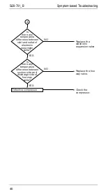 Preview for 47 page of Daikin R71FUV1 Service Manual