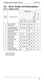 Предварительный просмотр 66 страницы Daikin R71FUV1 Service Manual