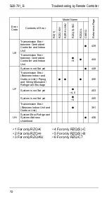 Предварительный просмотр 79 страницы Daikin R71FUV1 Service Manual