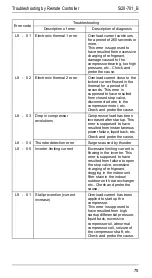 Предварительный просмотр 82 страницы Daikin R71FUV1 Service Manual