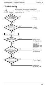 Предварительный просмотр 102 страницы Daikin R71FUV1 Service Manual