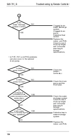 Preview for 113 page of Daikin R71FUV1 Service Manual