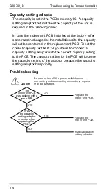 Предварительный просмотр 121 страницы Daikin R71FUV1 Service Manual