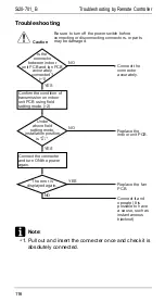 Preview for 123 page of Daikin R71FUV1 Service Manual