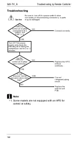 Предварительный просмотр 151 страницы Daikin R71FUV1 Service Manual