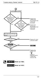 Preview for 168 page of Daikin R71FUV1 Service Manual