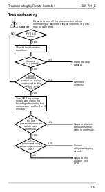 Preview for 170 page of Daikin R71FUV1 Service Manual