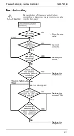 Preview for 184 page of Daikin R71FUV1 Service Manual