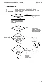 Preview for 186 page of Daikin R71FUV1 Service Manual