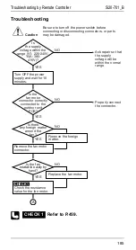 Preview for 192 page of Daikin R71FUV1 Service Manual