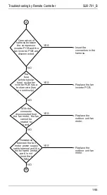 Предварительный просмотр 200 страницы Daikin R71FUV1 Service Manual