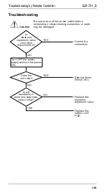 Preview for 206 page of Daikin R71FUV1 Service Manual