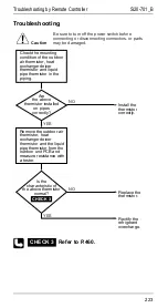 Preview for 230 page of Daikin R71FUV1 Service Manual