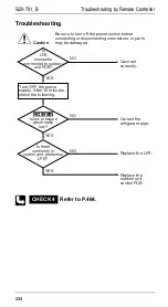 Preview for 241 page of Daikin R71FUV1 Service Manual