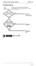 Preview for 254 page of Daikin R71FUV1 Service Manual