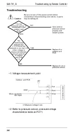 Preview for 267 page of Daikin R71FUV1 Service Manual