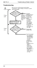 Preview for 281 page of Daikin R71FUV1 Service Manual