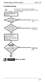 Preview for 298 page of Daikin R71FUV1 Service Manual