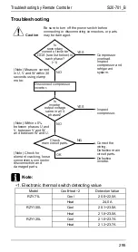 Preview for 302 page of Daikin R71FUV1 Service Manual