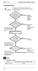 Preview for 317 page of Daikin R71FUV1 Service Manual