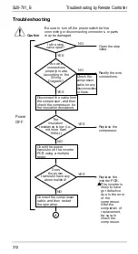 Preview for 319 page of Daikin R71FUV1 Service Manual