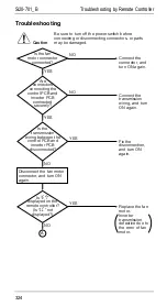 Preview for 331 page of Daikin R71FUV1 Service Manual