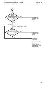 Предварительный просмотр 332 страницы Daikin R71FUV1 Service Manual