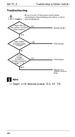 Preview for 337 page of Daikin R71FUV1 Service Manual