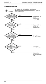 Preview for 349 page of Daikin R71FUV1 Service Manual