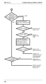 Предварительный просмотр 387 страницы Daikin R71FUV1 Service Manual