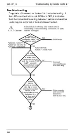 Preview for 399 page of Daikin R71FUV1 Service Manual