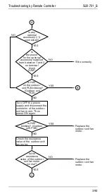 Предварительный просмотр 400 страницы Daikin R71FUV1 Service Manual