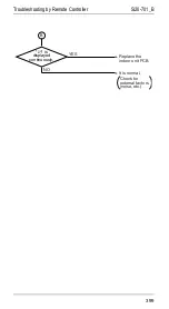 Preview for 406 page of Daikin R71FUV1 Service Manual