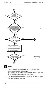 Preview for 409 page of Daikin R71FUV1 Service Manual