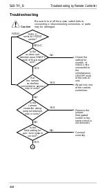 Preview for 441 page of Daikin R71FUV1 Service Manual