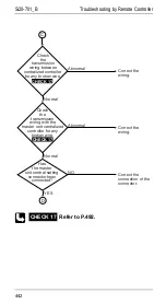 Preview for 449 page of Daikin R71FUV1 Service Manual