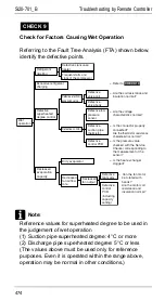 Предварительный просмотр 481 страницы Daikin R71FUV1 Service Manual