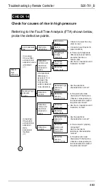 Предварительный просмотр 490 страницы Daikin R71FUV1 Service Manual