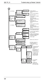 Preview for 493 page of Daikin R71FUV1 Service Manual