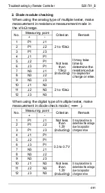 Preview for 498 page of Daikin R71FUV1 Service Manual